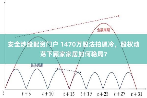 安全炒股配资门户 1470万股法拍遇冷，股权动荡下顾家家居如何稳局？