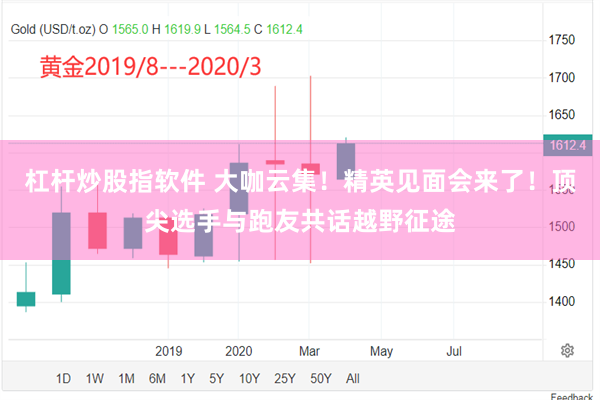 杠杆炒股指软件 大咖云集！精英见面会来了！顶尖选手与跑友共话越野征途