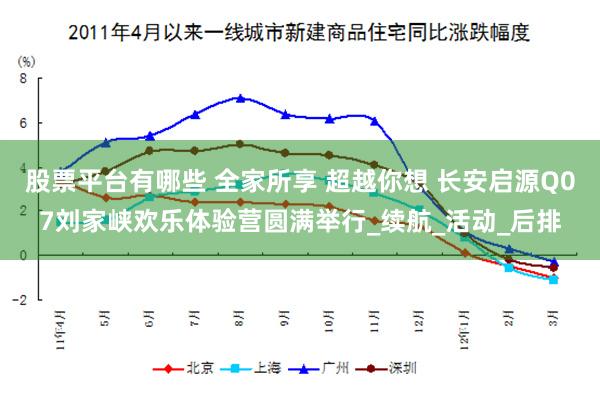 股票平台有哪些 全家所享 超越你想 长安启源Q07刘家峡欢乐体验营圆满举行_续航_活动_后排